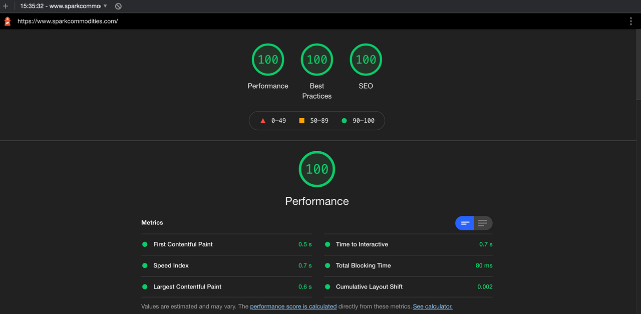 Google Lighthouse score. Accessibility score was omitted since our colour scheme does not have a good contrast ratio.