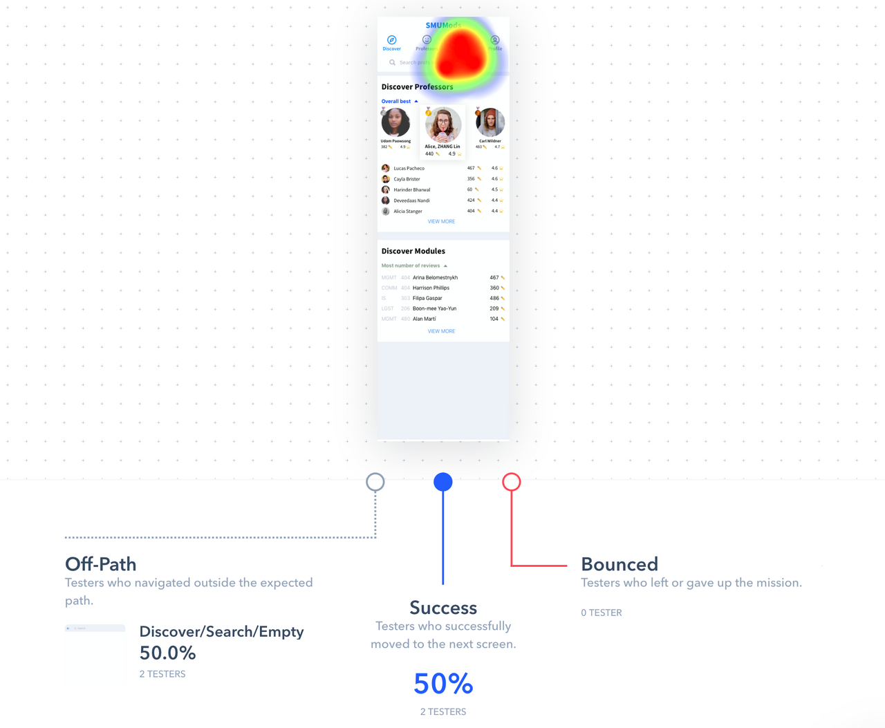 A comprehensive Maze.design report with hotspots